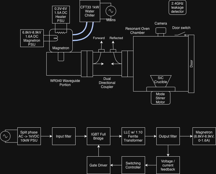Magnetron furnace block diagram
