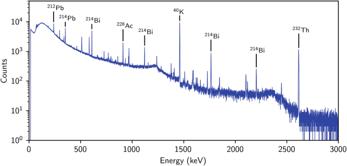example spectrum